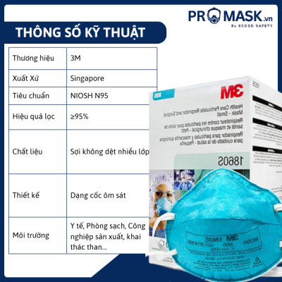 Thông số kỹ thuật khẩu trang 3M – 1860